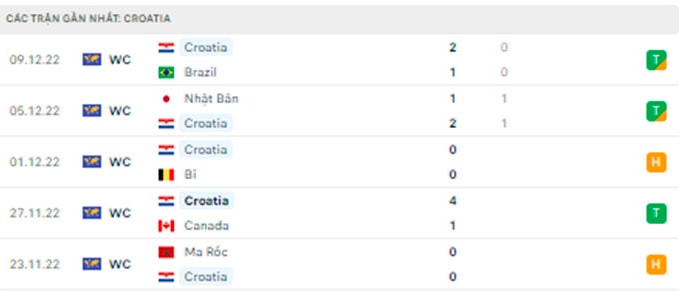 nhan dinh argentina vs croatia 2h ngay 14 12 ban ket world cup 2022 hinh 4