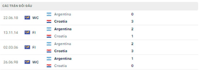 nhan dinh argentina vs croatia 2h ngay 14 12 ban ket world cup 2022 hinh 3