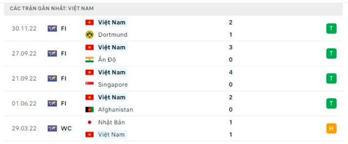 nhan dinh viet nam vs philippines 18h ngay 14 12 giao huu quoc te 2022 hinh 5