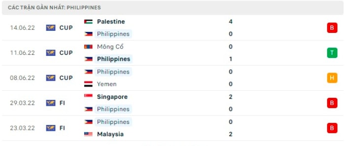 nhan dinh viet nam vs philippines 18h ngay 14 12 giao huu quoc te 2022 hinh 4