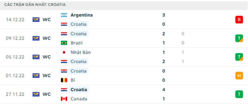 nhan dinh croatia vs morocco 22h ngay 17 12 tranh hang 3 tai world cup 2022 hinh 3
