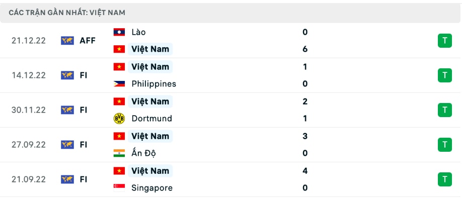 nhan dinh viet nam vs malaysia 19h30 ngay 27 12 tai aff cup 2022 hinh 3