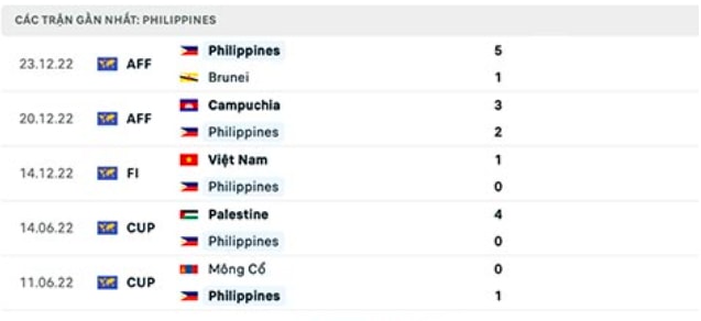 nhan dinh thai lan vs philippines 19h ngay 26 12 tai aff cup 2022 hinh 3