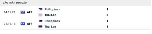 nhan dinh thai lan vs philippines 19h ngay 26 12 tai aff cup 2022 hinh 5