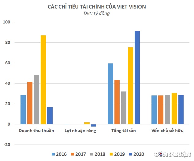 lien tuc to chuc hang loat show dinh dam viet vision cua ha anh tuan van dang kinh doanh let det thua lo hinh 4