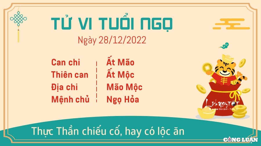 tu vi hom nay 28 12 2022 thu 4 ngay 6 12 am lich cua 12 con giap hinh 7