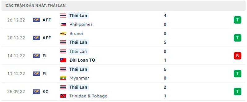 nhan dinh indonesia vs thai lan 16h30 ngay 29 12 bang a aff cup 2022 hinh 4