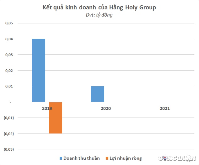 su dung logo vov cho su kien quang cao tam quoc te hang holy group kinh doanh nhech nhac lien tuc thua lo hinh 3