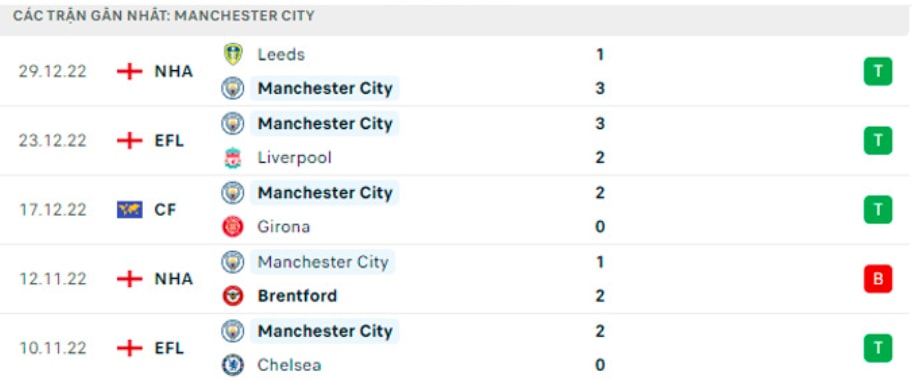 nhan dinh man city vs everton 22h ngay 31 12 18 ngoai hang anh 2022 23 hinh 4