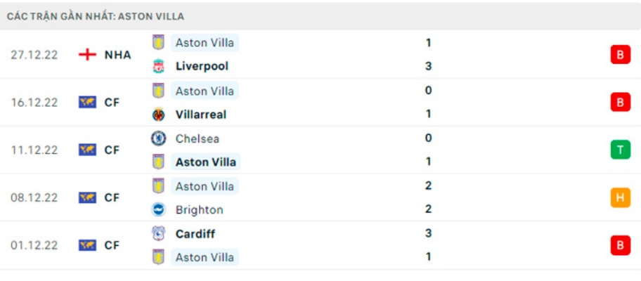 nhan dinh tottenham vs aston villa 21h ngay 1 1 vong 18 ngoai hang anh hinh 4