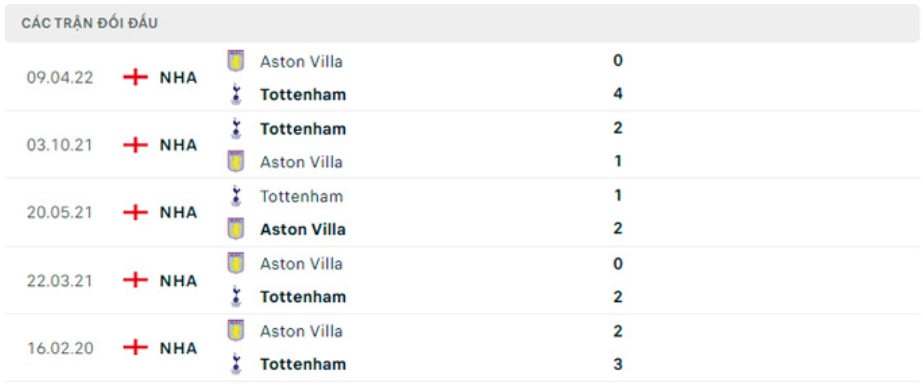nhan dinh tottenham vs aston villa 21h ngay 1 1 vong 18 ngoai hang anh hinh 3