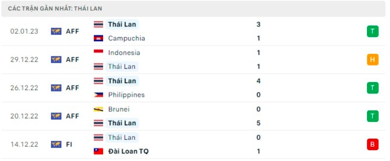 nhan dinh malaysia vs thai lan 19h30 ngay 7 1 ban ket aff cup 2022 hinh 4