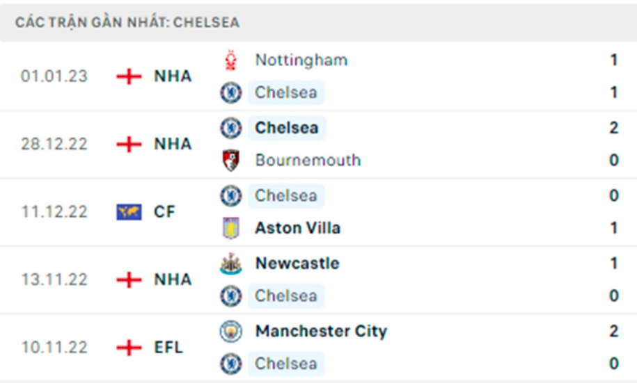 nhan dinh chelsea vs man city 03h00 ngay 6 1 vong 19 ngoai hang anh hinh 4