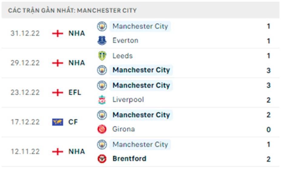 nhan dinh chelsea vs man city 03h00 ngay 6 1 vong 19 ngoai hang anh hinh 5