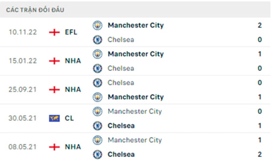 nhan dinh chelsea vs man city 03h00 ngay 6 1 vong 19 ngoai hang anh hinh 3