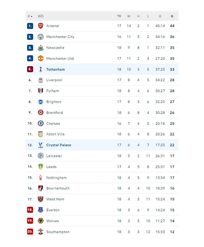 kane lap cu dup tottenham bat ngo thang dam crystal palace hinh 6