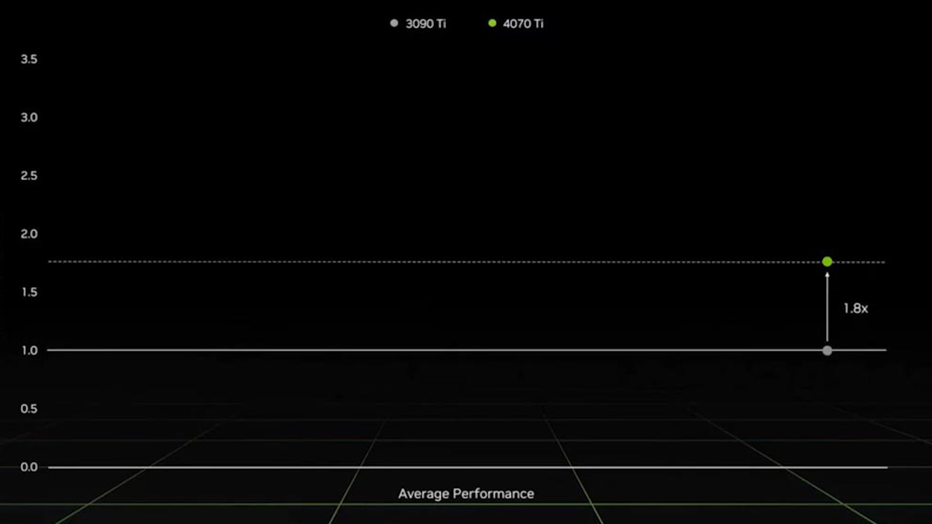 nvidia cong bo gpu moi hinh 1