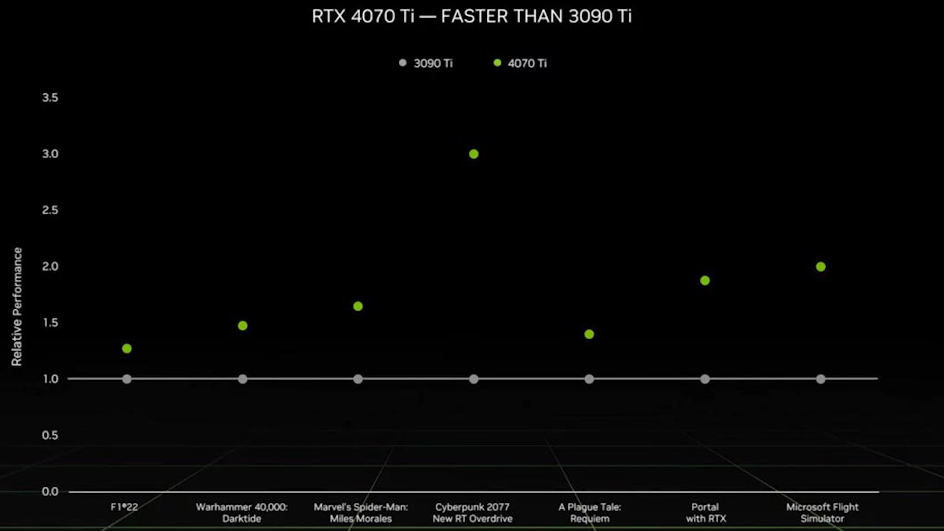 nvidia cong bo gpu moi hinh 2