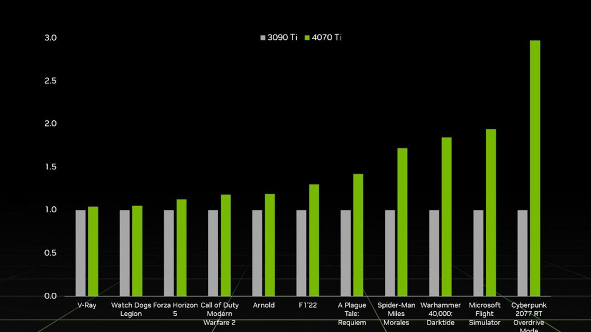 nvidia cong bo gpu moi hinh 3