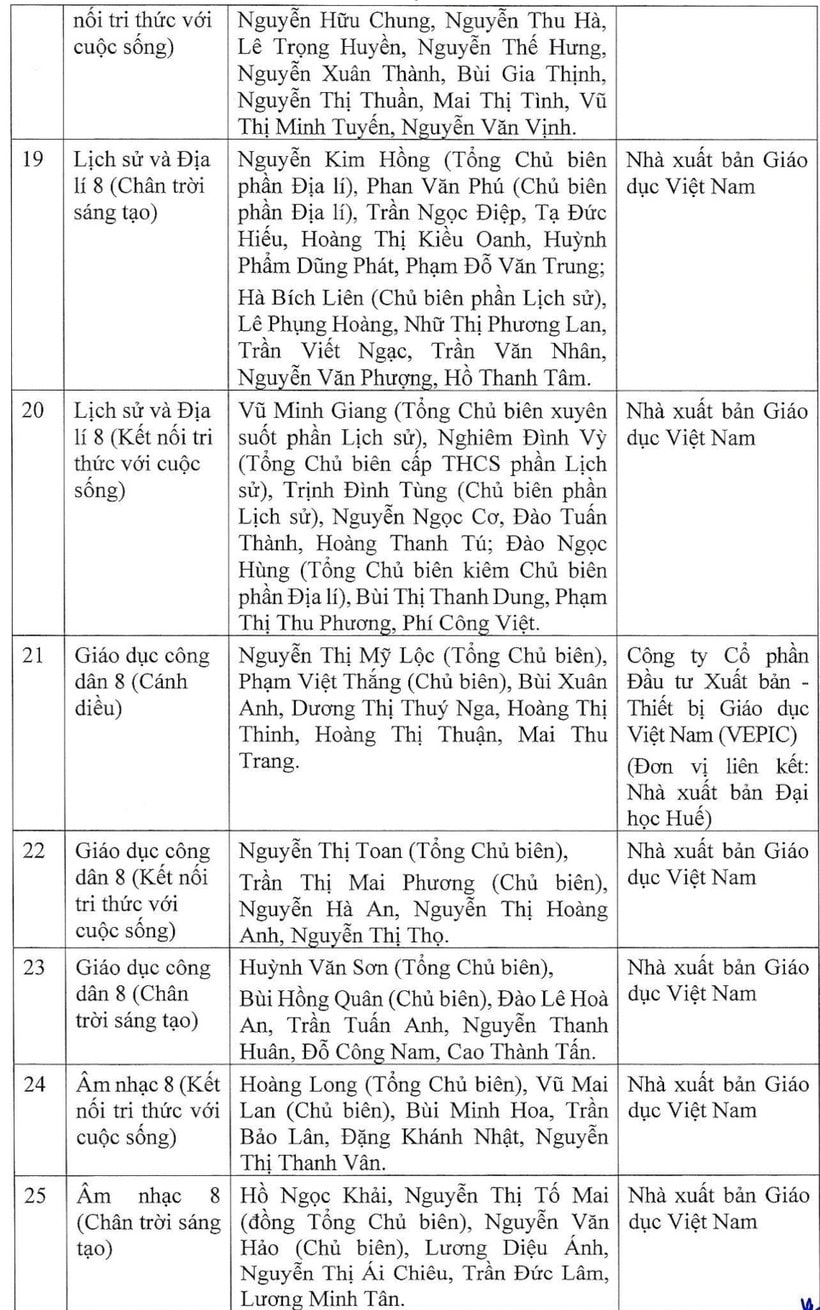 42 sach giao khoa lop 8 duoc bo giao duc dao tao phe duyet hinh 4