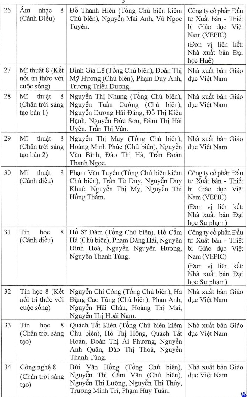 42 sach giao khoa lop 8 duoc bo giao duc dao tao phe duyet hinh 5
