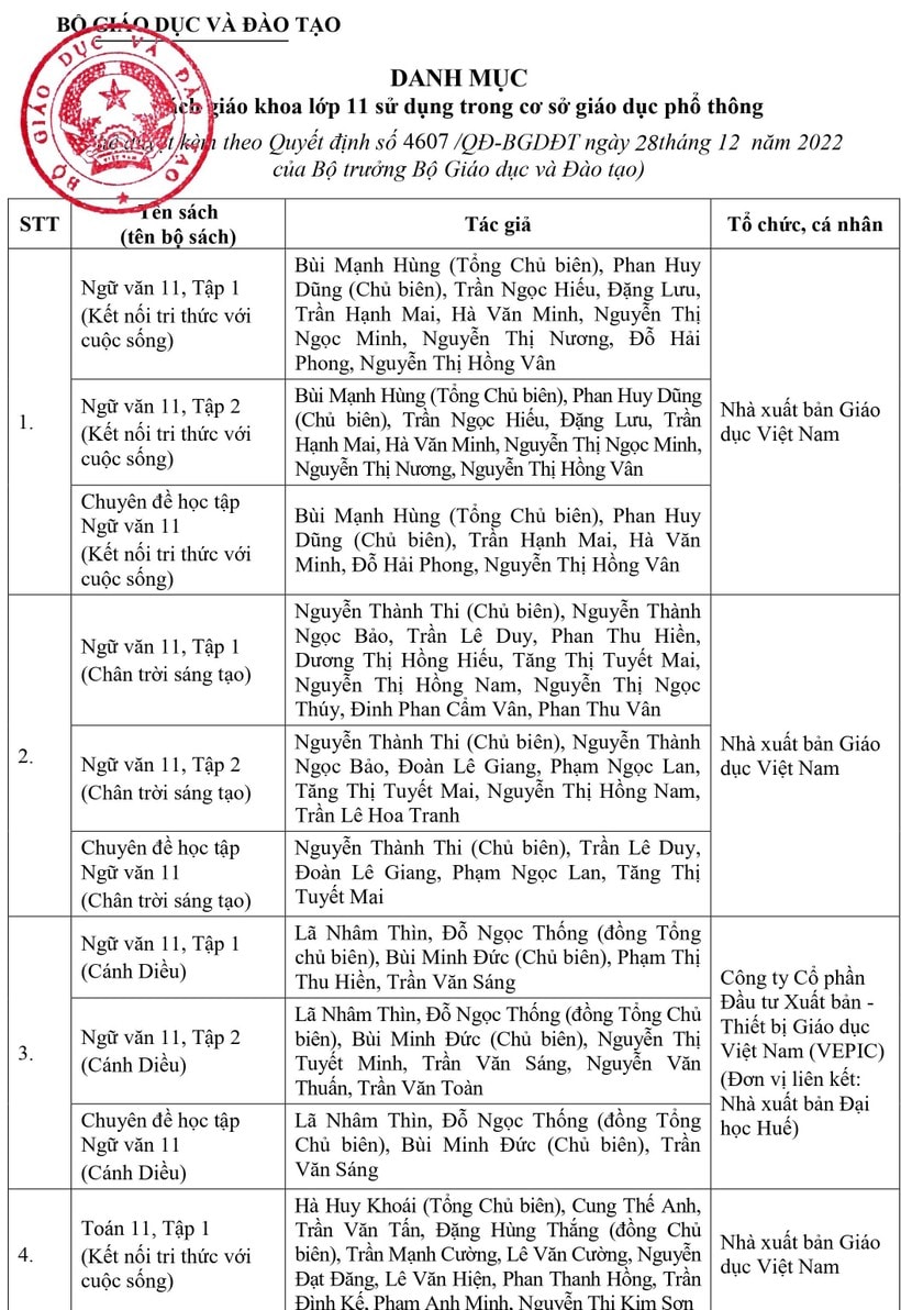 bo giao duc va dao tao phe duyet 50 sach giao khoa lop 11 hinh 1