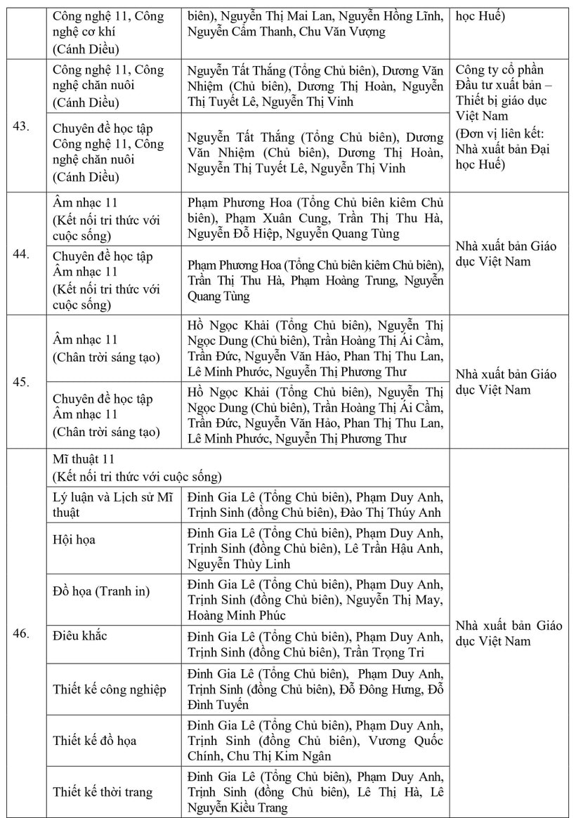 bo giao duc va dao tao phe duyet 50 sach giao khoa lop 11 hinh 8