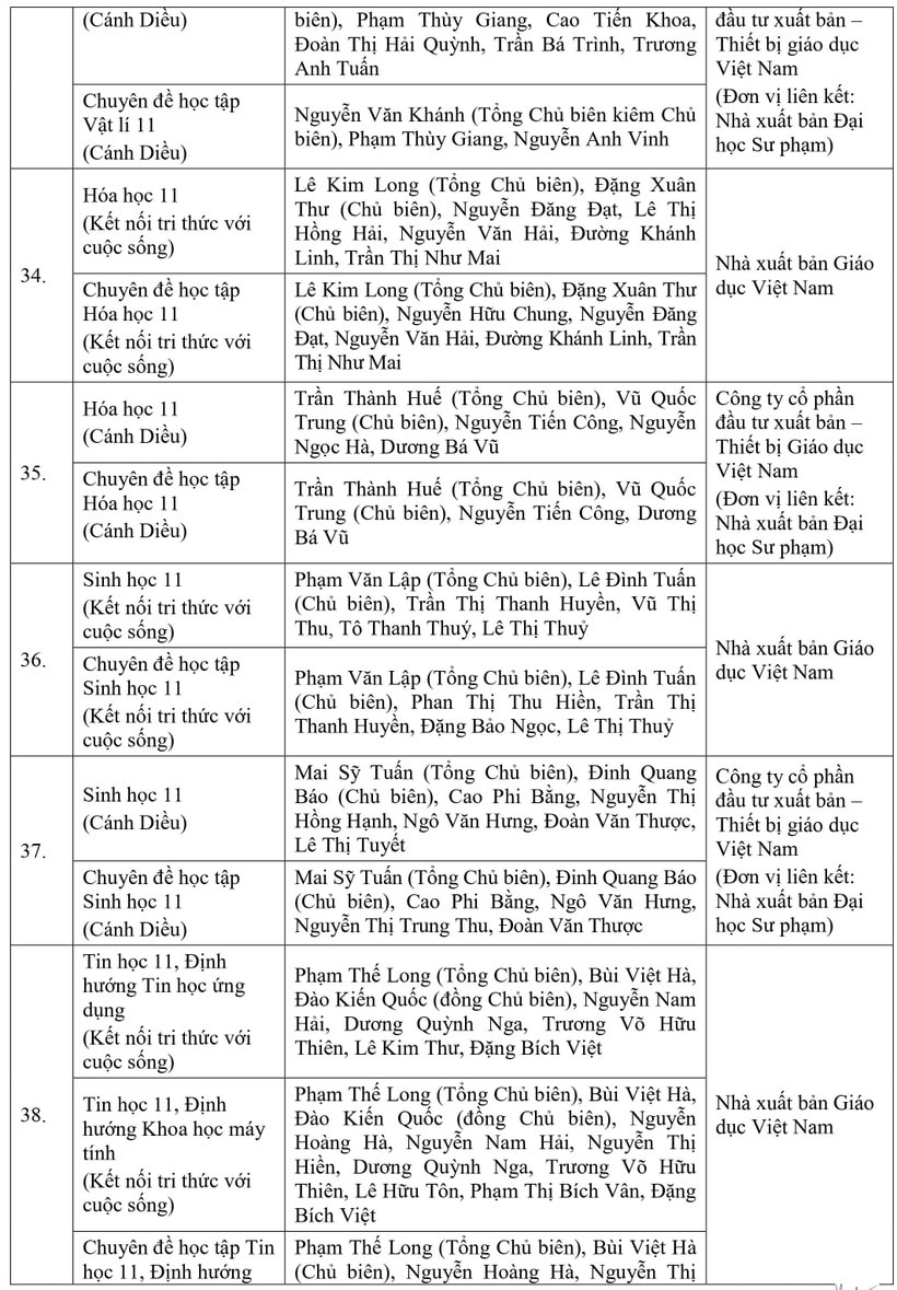 bo giao duc va dao tao phe duyet 50 sach giao khoa lop 11 hinh 6