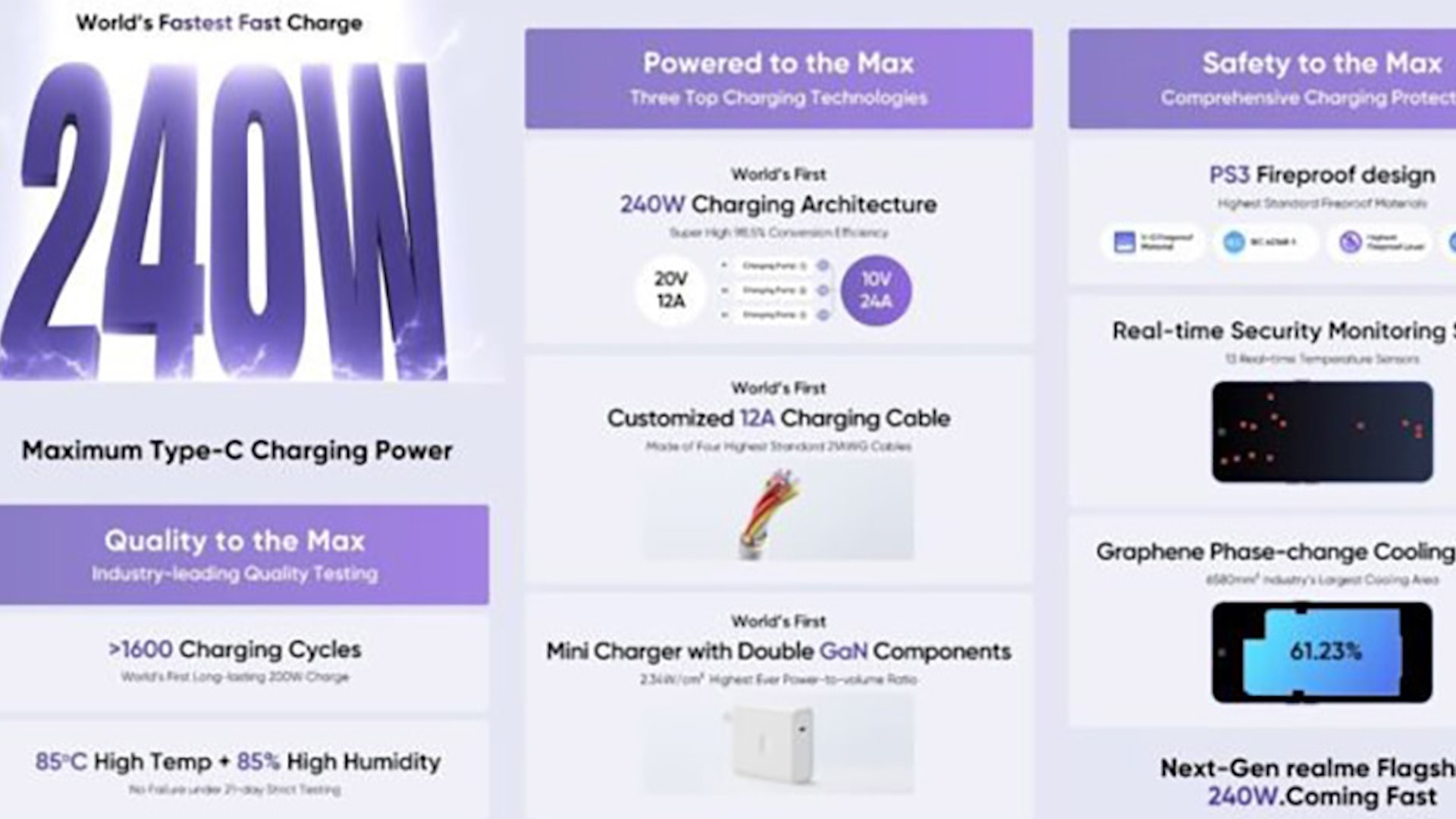 realme gioi thieu cong nghe sac nhanh 240w hinh 2