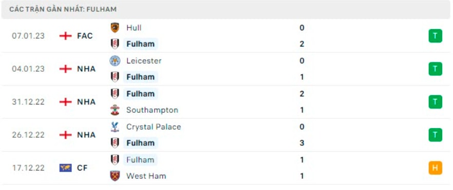 nhan dinh fulham vs chelsea 3h ngay 13 1 ngoai hang anh 2022 23 hinh 5