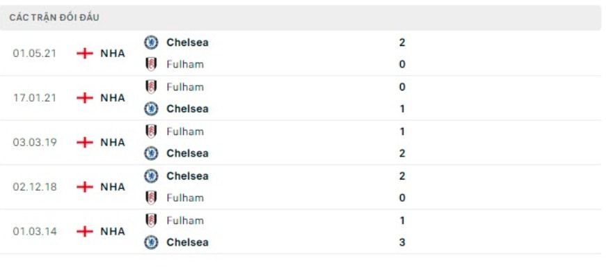 nhan dinh fulham vs chelsea 3h ngay 13 1 ngoai hang anh 2022 23 hinh 3