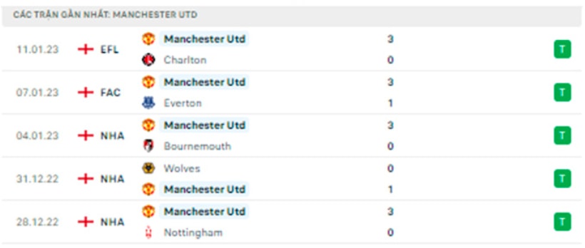 nhan dinh mu vs man city 19h30 ngay 14 1 vong 20 premier league hinh 5