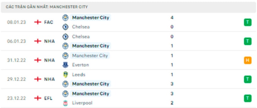 nhan dinh mu vs man city 19h30 ngay 14 1 vong 20 premier league hinh 4