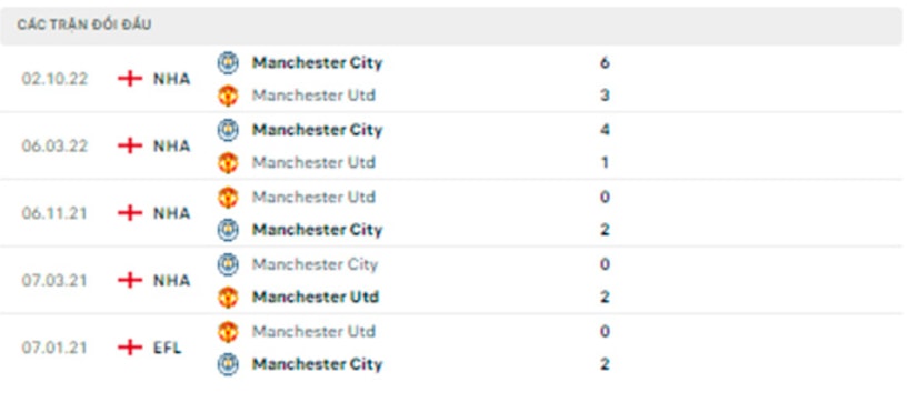 nhan dinh mu vs man city 19h30 ngay 14 1 vong 20 premier league hinh 3