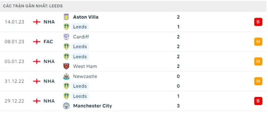 nhan dinh leeds vs cardiff 2h45 ngay 19 1 fa cup 2022 hinh 4