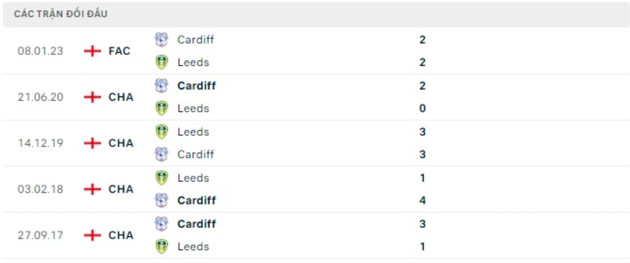 nhan dinh leeds vs cardiff 2h45 ngay 19 1 fa cup 2022 hinh 3