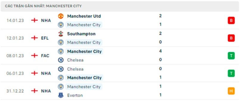 nhan dinh man city vs tottenham 3h ngay 20 1 da bu vong 7 ngoai hang anh hinh 5