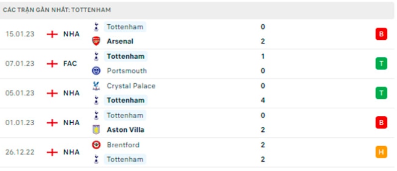 nhan dinh man city vs tottenham 3h ngay 20 1 da bu vong 7 ngoai hang anh hinh 4