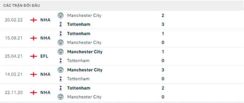 nhan dinh man city vs tottenham 3h ngay 20 1 da bu vong 7 ngoai hang anh hinh 3