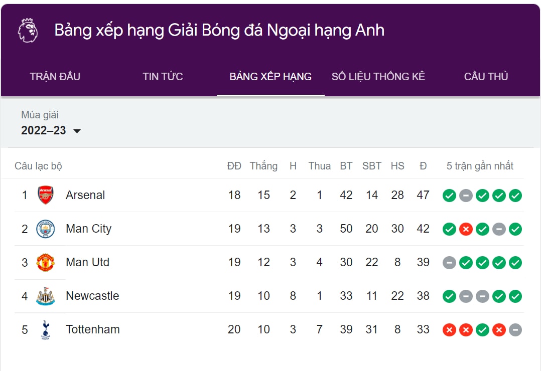 mahrez ruc sang man city danh bai tottenham ngay tren san nha hinh 4