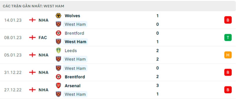 nhan dinh west ham vs everton 22h ngay 21 1 vong 21 ngoai hang anh hinh 5