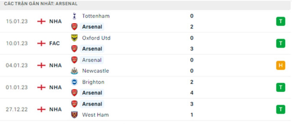 nhan dinh arsenal vs mu 23h30 ngay 22 1 vong 21 ngoai hang anh hinh 4