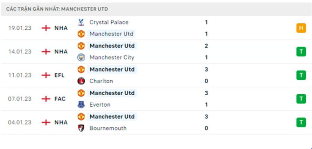 nhan dinh arsenal vs mu 23h30 ngay 22 1 vong 21 ngoai hang anh hinh 3