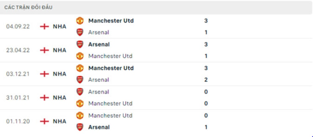 nhan dinh arsenal vs mu 23h30 ngay 22 1 vong 21 ngoai hang anh hinh 5