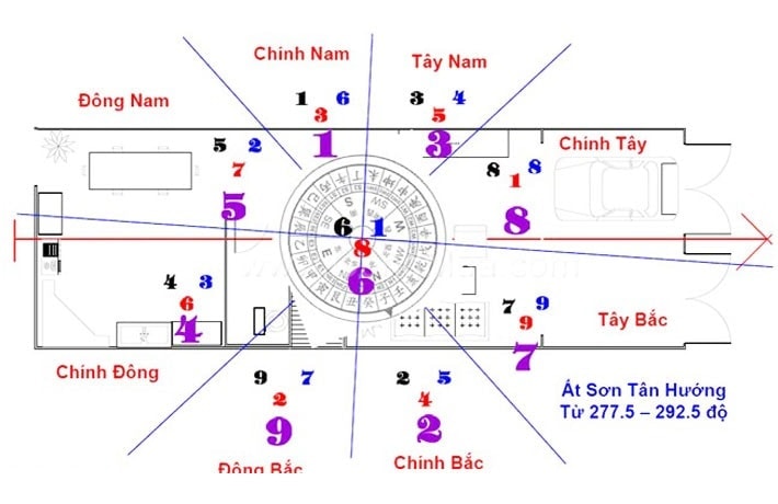 phuong vi la gi cach xac dinh phuong vi trong phong thuy hinh 2