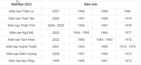 bang sao chieu menh nam 2023 quy mao hinh 4
