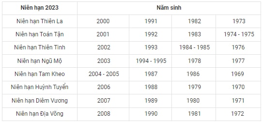 bang sao chieu menh nam 2023 quy mao hinh 3