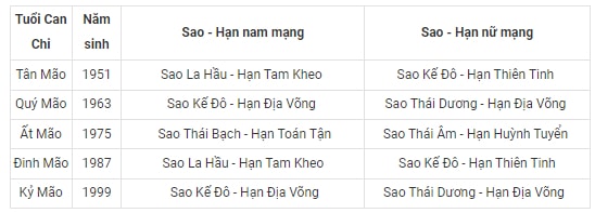 bang xem sao han 2023 quy mao chi tiet cho 12 con giap hinh 4
