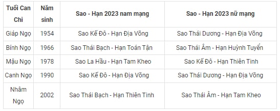 bang xem sao han 2023 quy mao chi tiet cho 12 con giap hinh 7