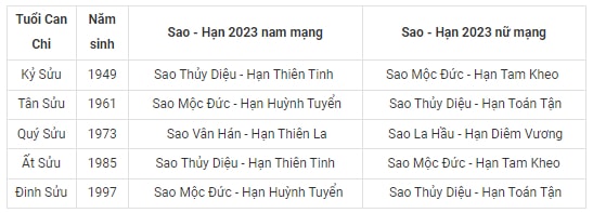 bang xem sao han 2023 quy mao chi tiet cho 12 con giap hinh 2